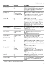 Предварительный просмотр 41 страницы Gaggenau DF481100F User Manual