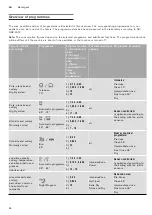 Предварительный просмотр 24 страницы Gaggenau DF481562F Instruction Manual