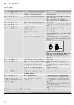 Предварительный просмотр 34 страницы Gaggenau DF481562F Instruction Manual