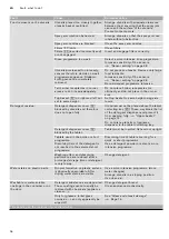 Предварительный просмотр 36 страницы Gaggenau DF481562F Instruction Manual