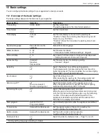 Предварительный просмотр 31 страницы Gaggenau DF481700 Use And Care Manual