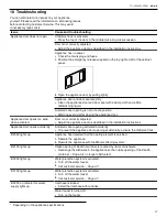 Предварительный просмотр 37 страницы Gaggenau DF481700 Use And Care Manual