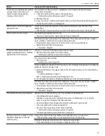 Предварительный просмотр 43 страницы Gaggenau DF481700 Use And Care Manual