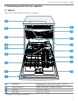 Preview for 9 page of Gaggenau DF481700F User Manual