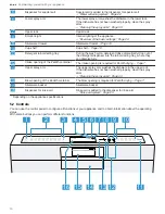 Preview for 10 page of Gaggenau DF481700F User Manual