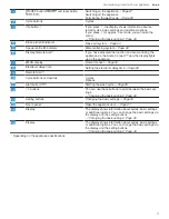 Preview for 11 page of Gaggenau DF481700F User Manual