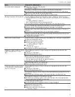 Preview for 37 page of Gaggenau DF481700F User Manual