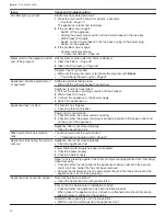 Preview for 42 page of Gaggenau DF481701F Use And Care Manual