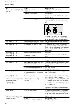 Предварительный просмотр 22 страницы Gaggenau DI250441 Operating Instructions Manual