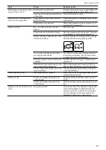 Предварительный просмотр 23 страницы Gaggenau DI250441 Operating Instructions Manual