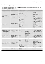 Preview for 25 page of Gaggenau DI260110CN Instruction Manual