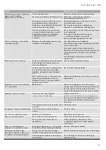 Preview for 37 page of Gaggenau DI260110CN Instruction Manual