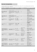 Preview for 31 page of Gaggenau DI260112CN Instruction Manual