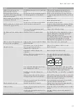 Preview for 43 page of Gaggenau DI260112CN Instruction Manual