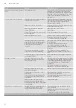 Preview for 44 page of Gaggenau DI260112CN Instruction Manual