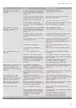 Preview for 45 page of Gaggenau DI260112CN Instruction Manual