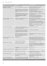Preview for 46 page of Gaggenau DI260112CN Instruction Manual