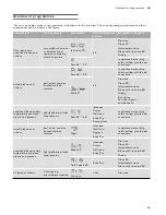 Preview for 25 page of Gaggenau DI261 Instruction Manual