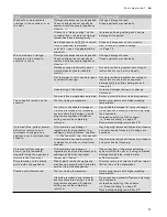 Preview for 37 page of Gaggenau DI261 Instruction Manual