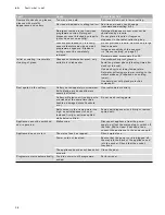 Preview for 38 page of Gaggenau DI261 Instruction Manual