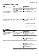 Предварительный просмотр 51 страницы Gaggenau DI264400 User Manual