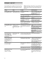 Предварительный просмотр 14 страницы Gaggenau DV 461 Instruction Manual