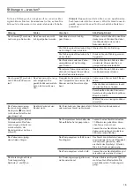 Предварительный просмотр 15 страницы Gaggenau DV061 Instruction Manual