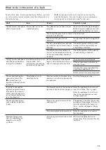 Preview for 29 page of Gaggenau DV061 Instruction Manual