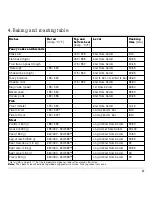 Предварительный просмотр 27 страницы Gaggenau EB 270-6 series Operating And Assembly Instructions Manual