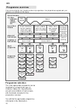 Preview for 16 page of Gaggenau GI 225-145 Operating	 Instruction