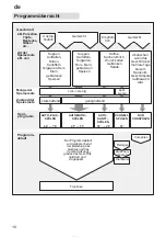 Preview for 16 page of Gaggenau GI 230-160 Operating	 Instruction