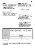 Preview for 19 page of Gaggenau GI 230-160 Operating	 Instruction