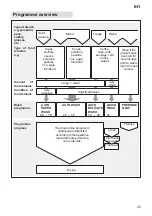 Preview for 43 page of Gaggenau GI 230-160 Operating	 Instruction