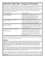 Предварительный просмотр 24 страницы Gaggenau GI240760 Care And Use Manual