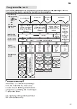 Preview for 15 page of Gaggenau GM 205-11 Operating	 Instruction