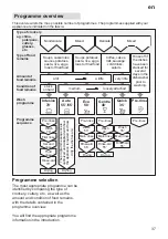 Preview for 37 page of Gaggenau GM 205-11 Operating	 Instruction