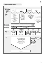 Preview for 17 page of Gaggenau GM 230-110 Operating	 Instruction