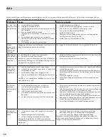 Preview for 40 page of Gaggenau KG 260 CA Operating Instructions Manual