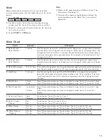 Preview for 13 page of Gaggenau MW 420 620 Use And Care Manual