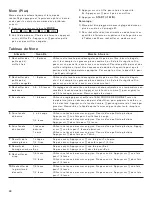 Preview for 30 page of Gaggenau MW 420 620 Use And Care Manual