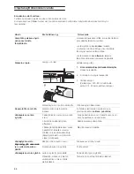 Предварительный просмотр 66 страницы Gaggenau PKK675T02E Manual