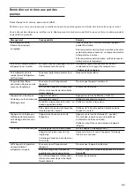 Предварительный просмотр 49 страницы Gaggenau RC 249 Instructions For Use Manual