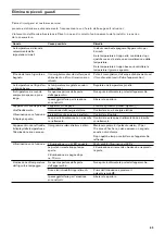 Предварительный просмотр 65 страницы Gaggenau RC 249 Instructions For Use Manual