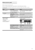 Preview for 61 page of Gaggenau RF 202 Instructions For Use Manual