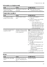 Preview for 31 page of Gaggenau RT282 User Manual