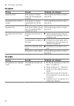 Preview for 64 page of Gaggenau RT282 User Manual