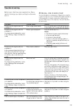 Preview for 13 page of Gaggenau VG 415 111 IN Instruction Manual