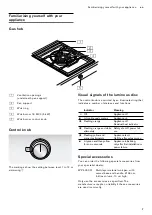 Preview for 7 page of Gaggenau VG 415 211 AU Instruction Manual