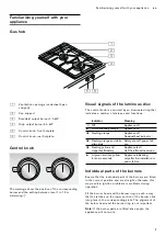 Preview for 7 page of Gaggenau VG 425 111 IN Instruction Manual