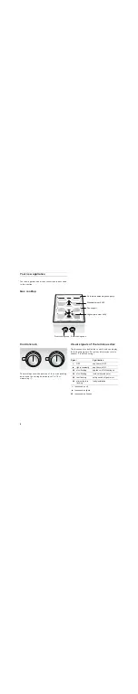 Предварительный просмотр 6 страницы Gaggenau VG 425 210 CN Instruction Manual